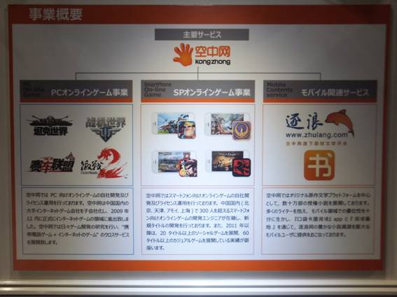 KONGZHONGの中国における主要サービス