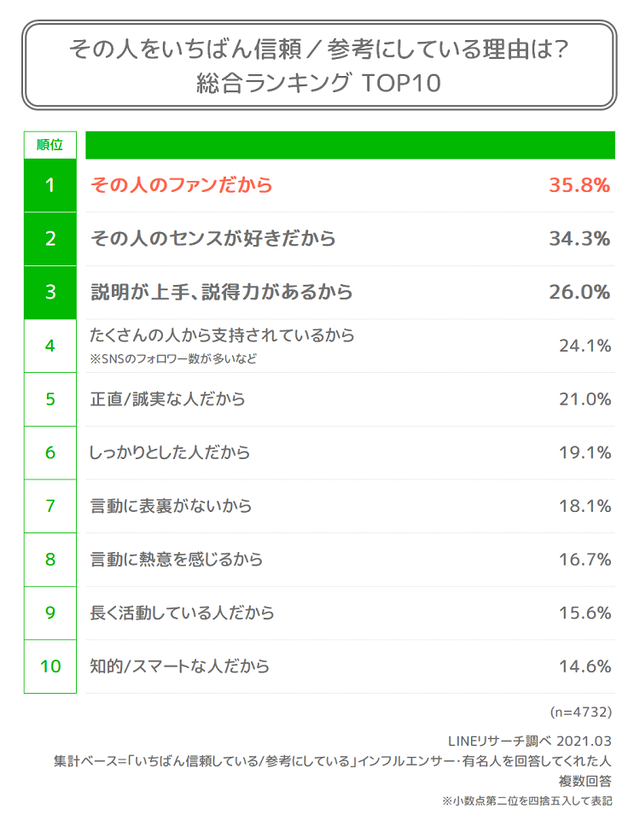 sub2