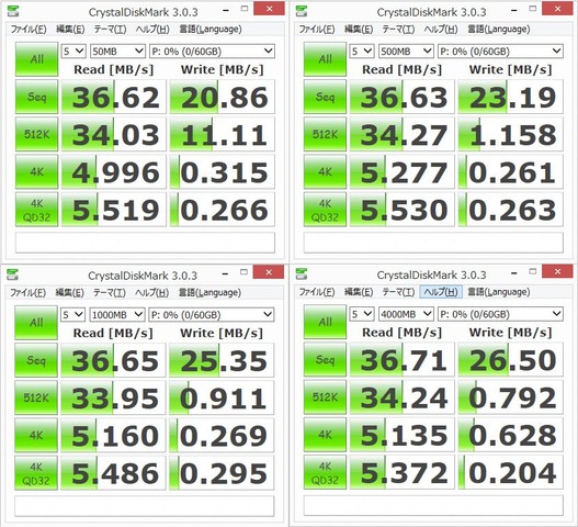 USB3.0からUSB2.0へ接続を変更した際の計測結果。