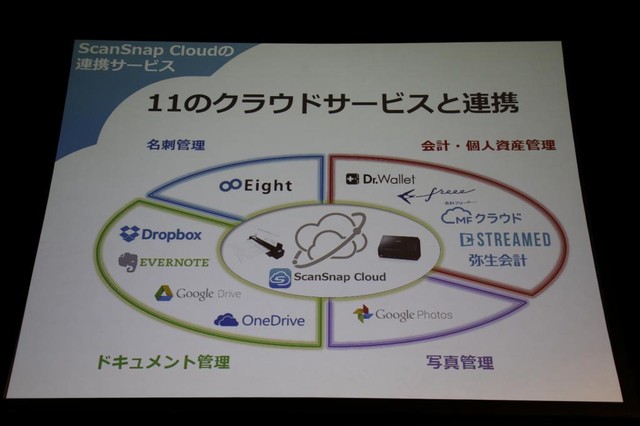 11のクラウドサービスと連携