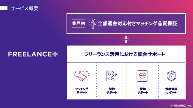 Techbiz_03