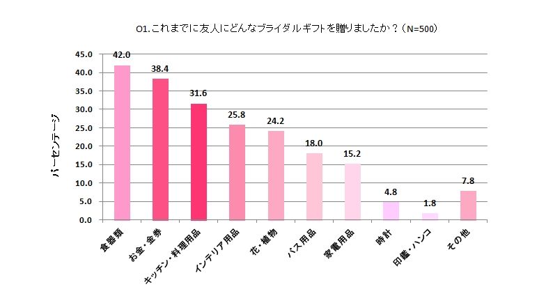 Itライフハック