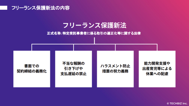 Techbiz_01