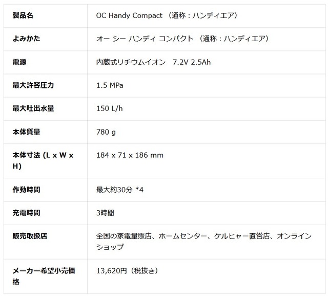 spec
