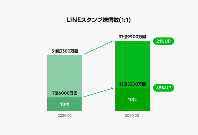 sub2