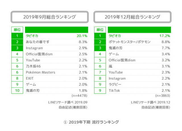 01_2019年下期_流行ランキング