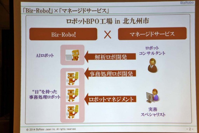 「ロボットBPO工場の活用」のイメージ