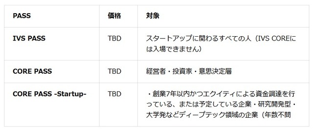 spec