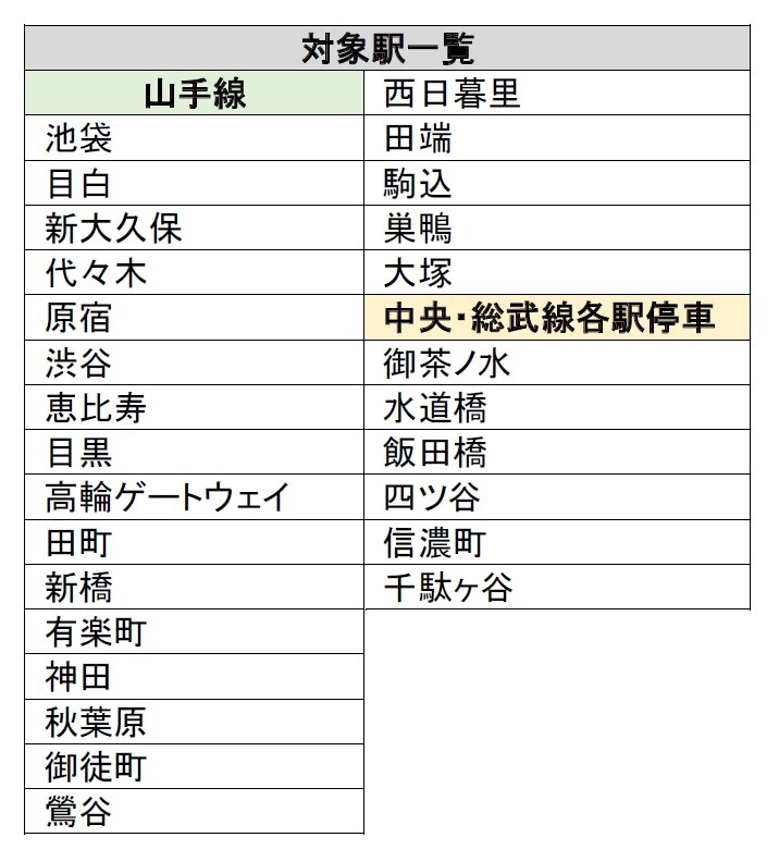 山手 線 駅 一覧 間取り1r 1k フリーレント の山手駅の賃貸一覧 ハナインターナショナル川崎駅前店 Docstest Mcna Net