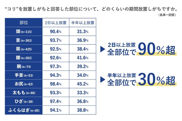 痛みに関する調査_グラフ3