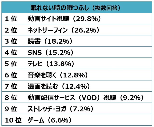 sub12