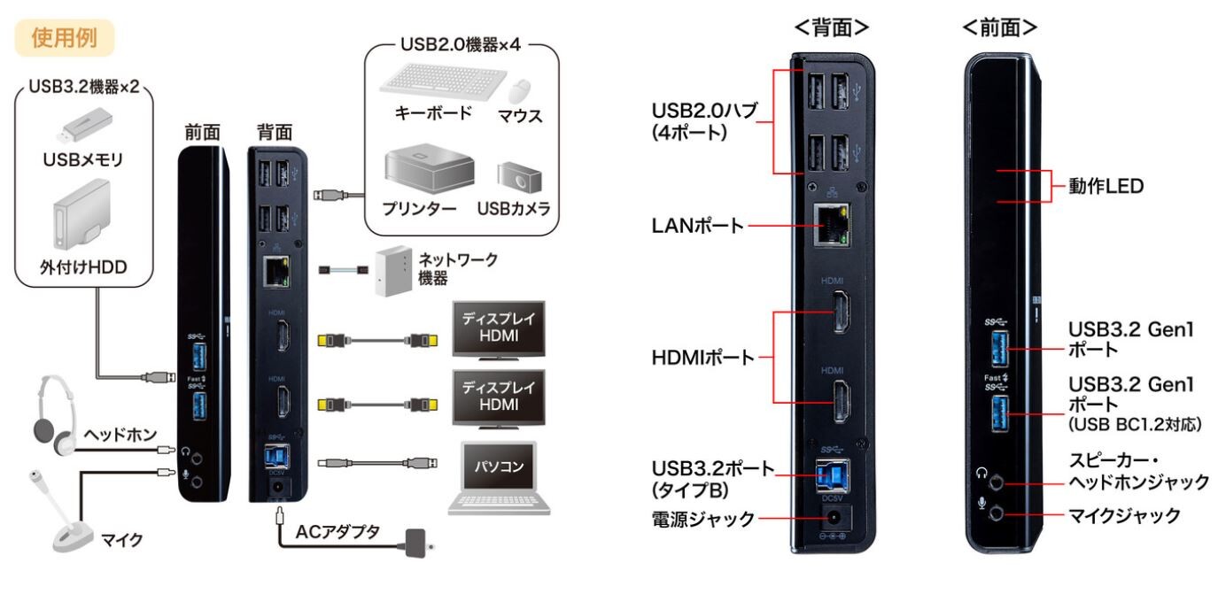 Type-CとUSB3.2A、どちらも接続できる！モニター2台へ出力可能なドッキングステーション ITライフハック