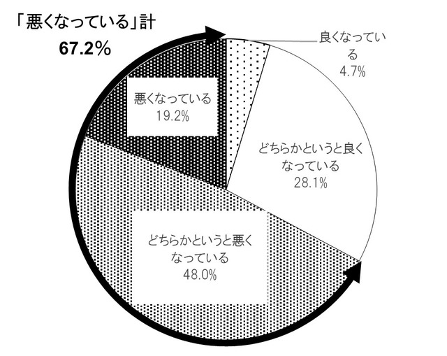 図1