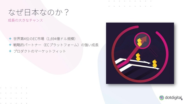 dotdigital02