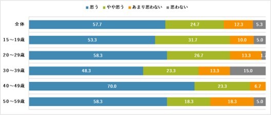 Topic④：全体