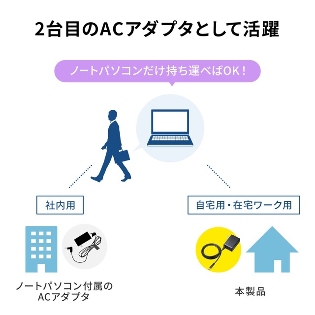 sub3