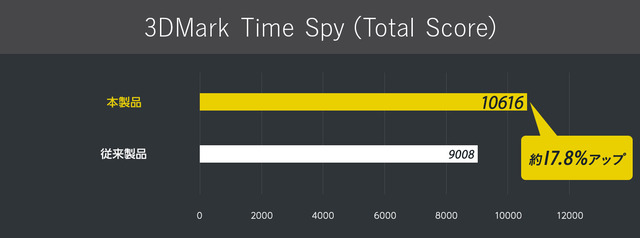201210_DAIV 7N_3DMark-Time-Spy