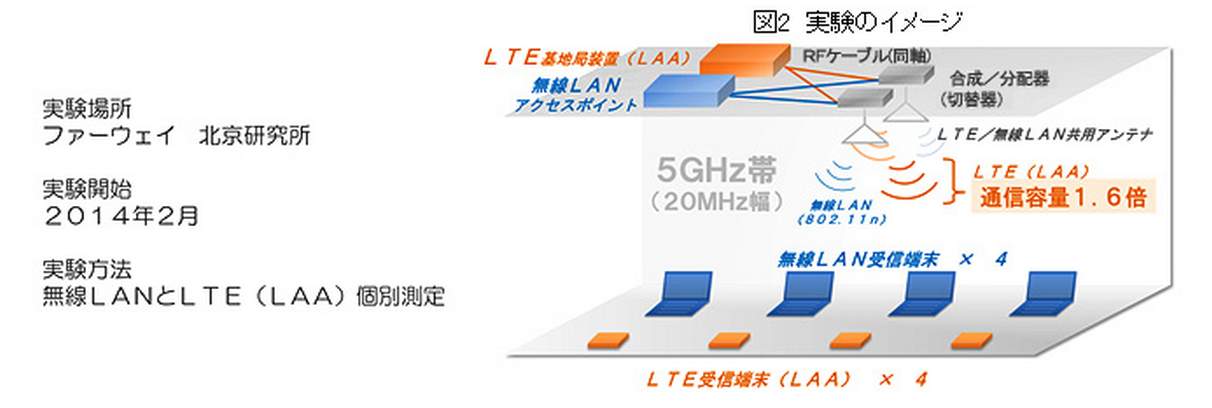 共同実験の概要
