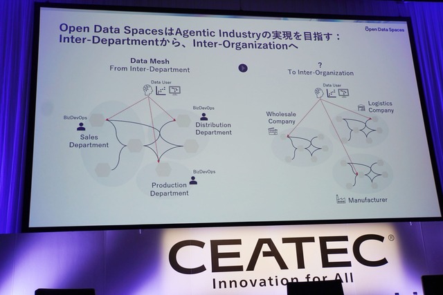 CEATEC078