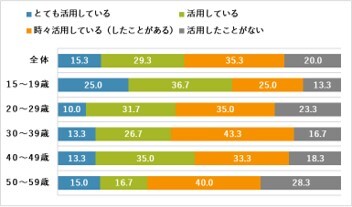 Topic⑤：全体