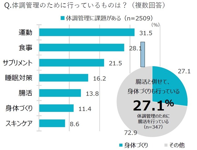 図2