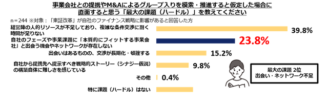 グラフ4