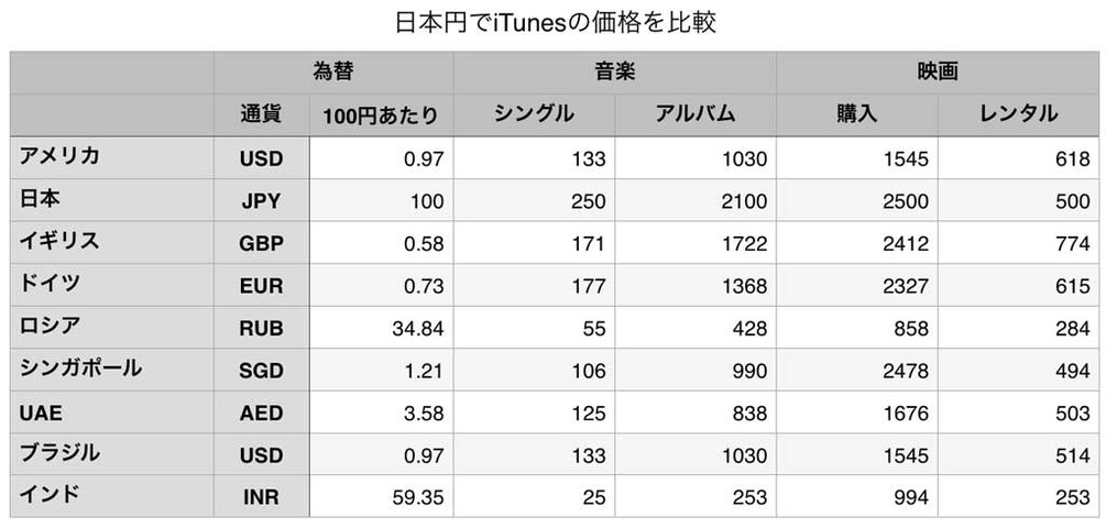 itunes2