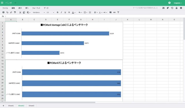 Excelデーターを読み込んだときの再現性もかなり優秀。