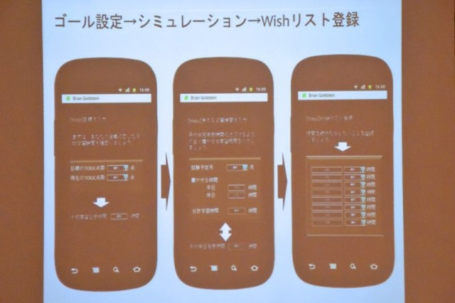 ゴールを設定し、シミュレーションを行い、Wishリストに登録する。