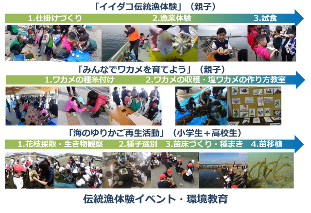 Itライフハック イベント Itライフハック イベント