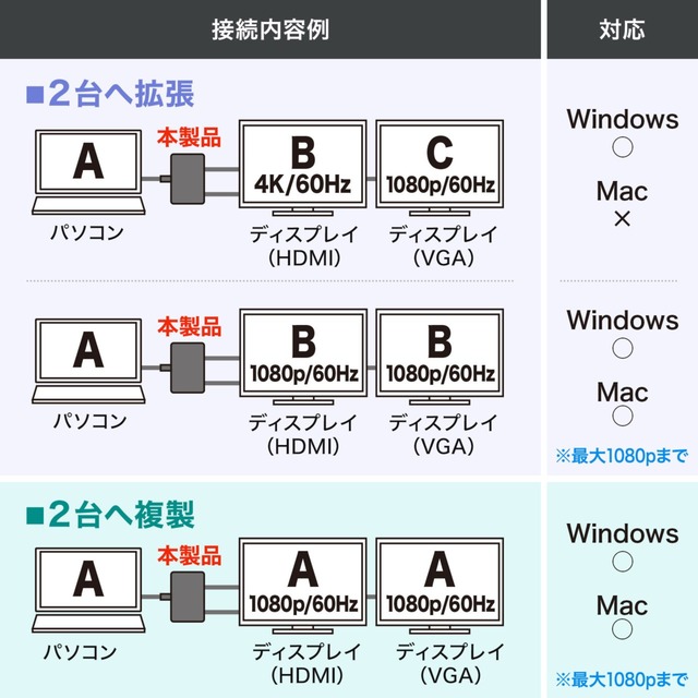 sub9