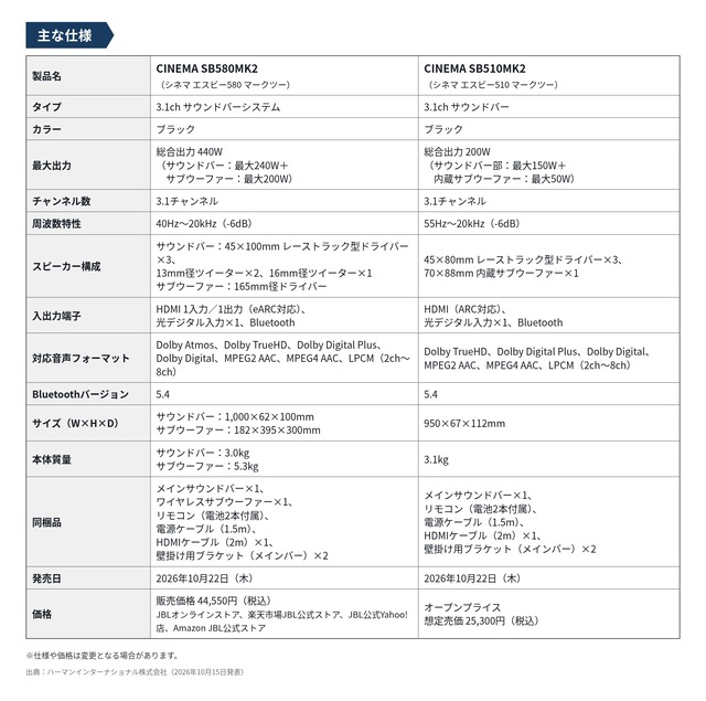 spec