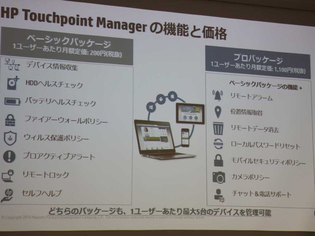 hptm2