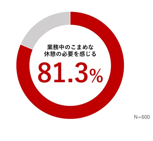 sub2