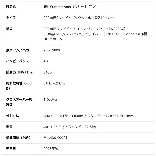 spec