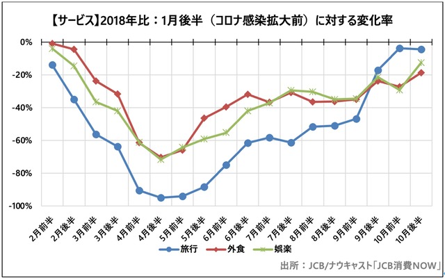 sub2