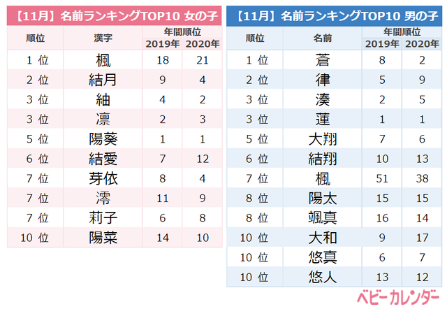 sub2