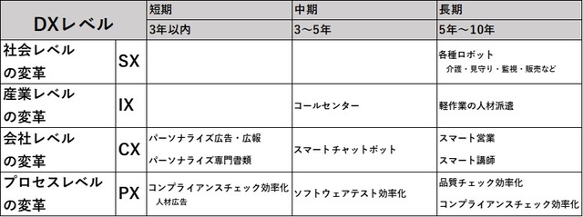 重点パートナー募集分野一覧
