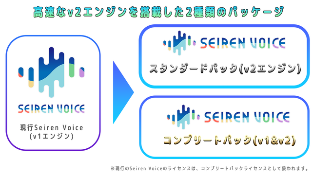 sub3