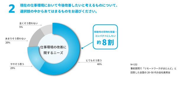 sub2