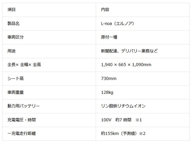 spec