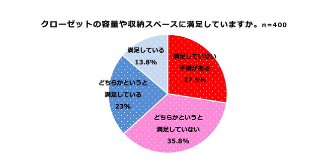 図2