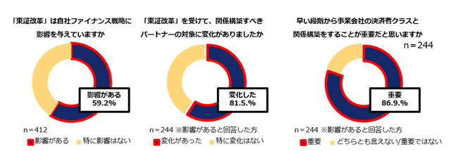 グラフ123まとめ