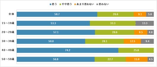 Topic④：男性