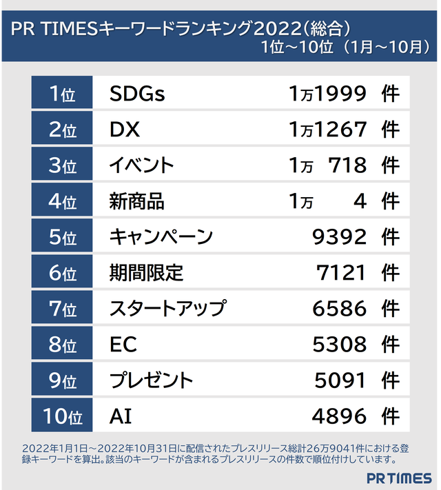 sub3