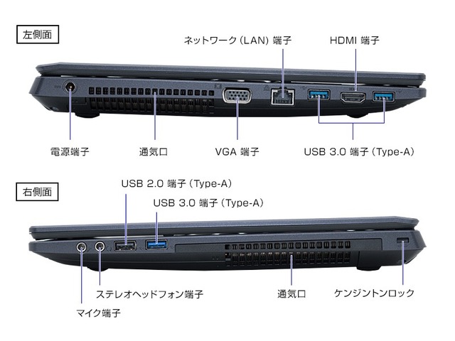 IOポート