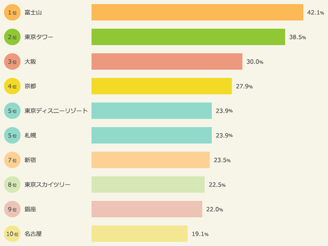 sub9