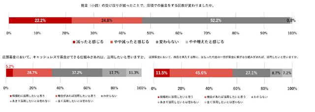 グラフ5-7