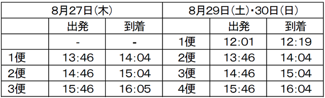 sub1