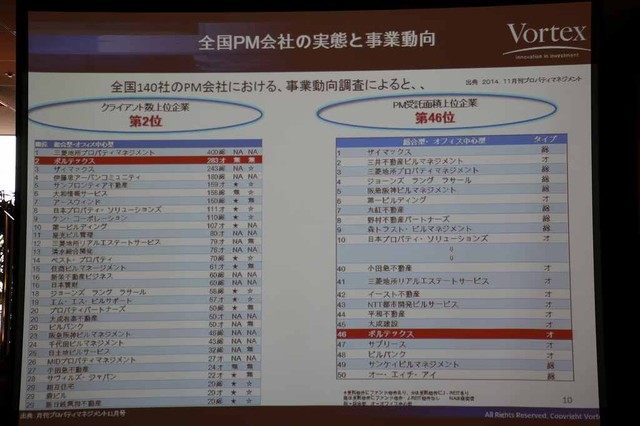 全国PM社の実態と事業動向